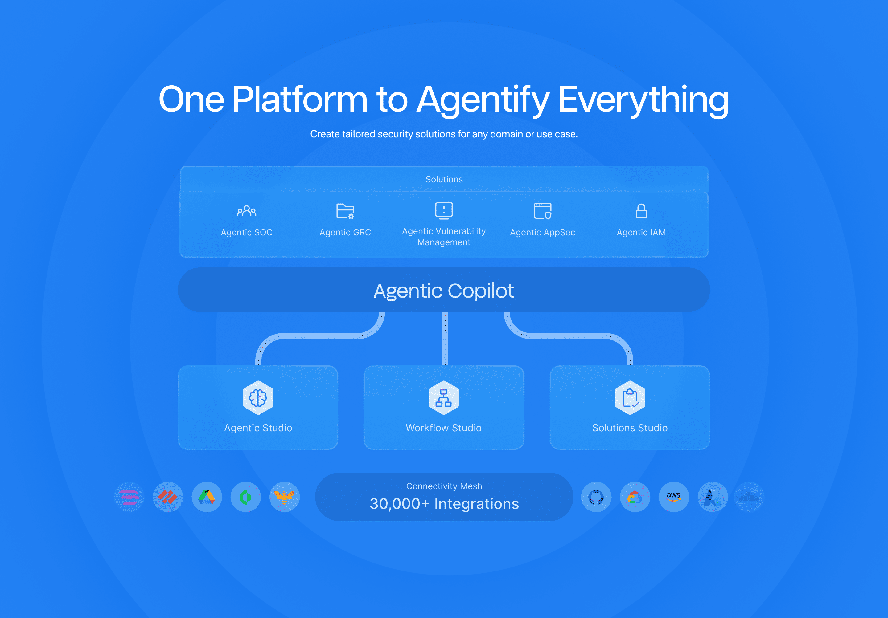 One Platform to Agentify Everything desktop v3
