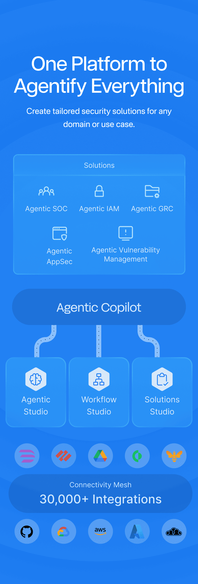 One Platform to Agentify Everything mobile v3